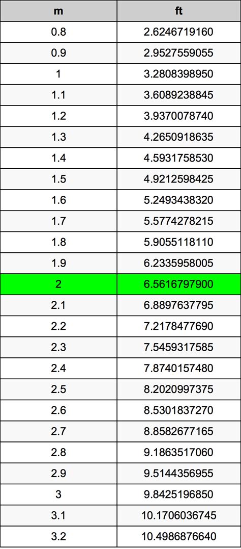 2.08 meters to feet|how long is 2 meters.